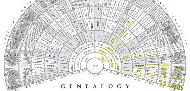 How To Print 9 Generations Of Your Family Tree On A Fan Chart We Are Cousins